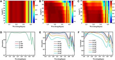 High-performance absorber with substitutable materials for short-wave infrared sensing